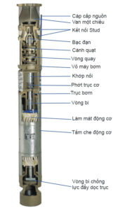 Bơm Chìm Giếng Khoan (Bơm Cây, Hỏa Tiễn)